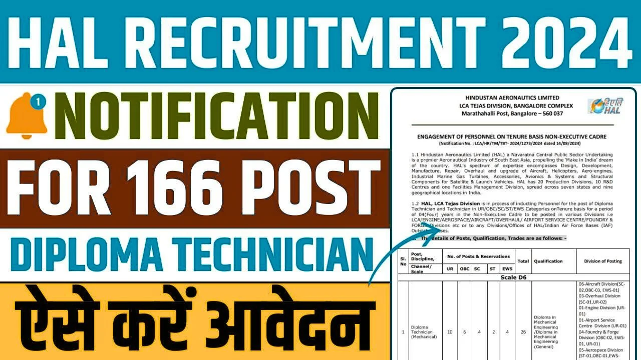 HAL Personnel Recruitment 2025