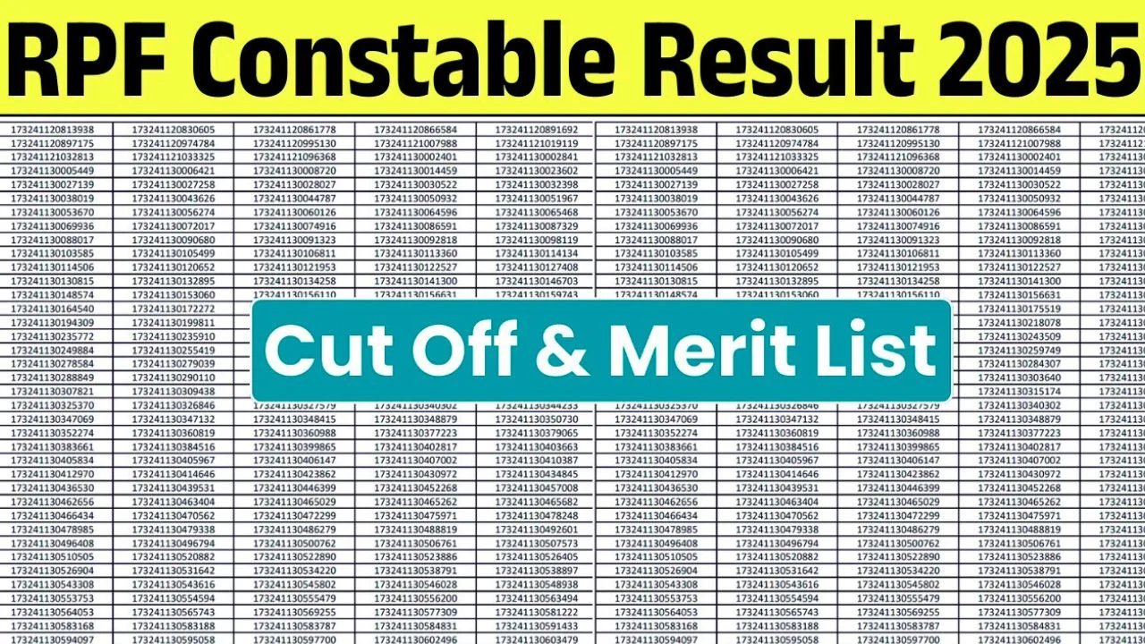 RPF Constable Result 2025