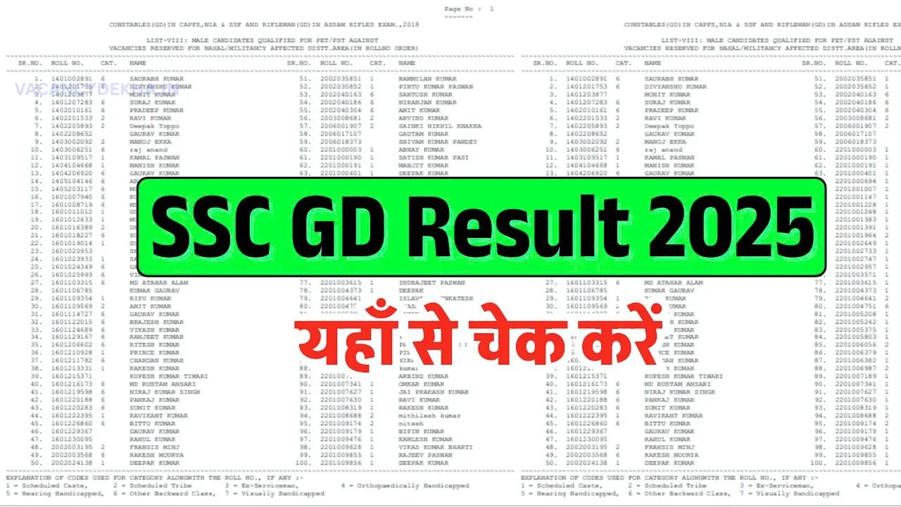 SSC GD Constable Result 2025